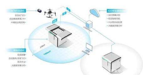 每日峰報(bào) 科技部啟動(dòng)編制“十四五”科技創(chuàng)新規(guī)劃，自動(dòng)化科技成重點(diǎn)